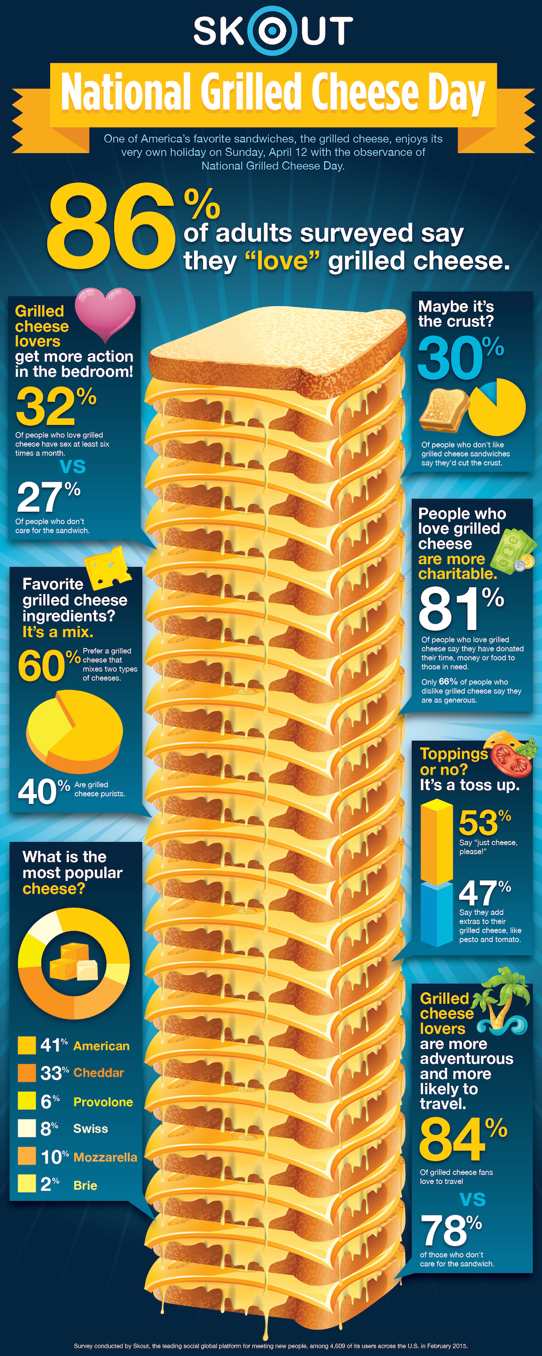 National Grilled Cheese Day Survey Reveals What Your Grilled Cheese Sandwich Preferences Say